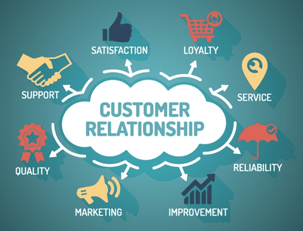CRM adalah