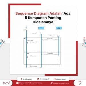 sequence diagram