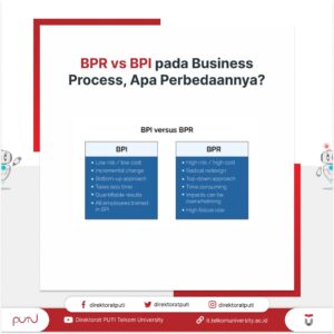 BPR dan BPI pada Business Process