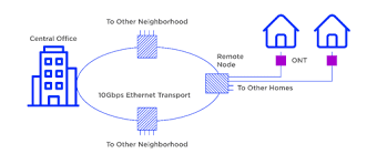 Topologi FTTH