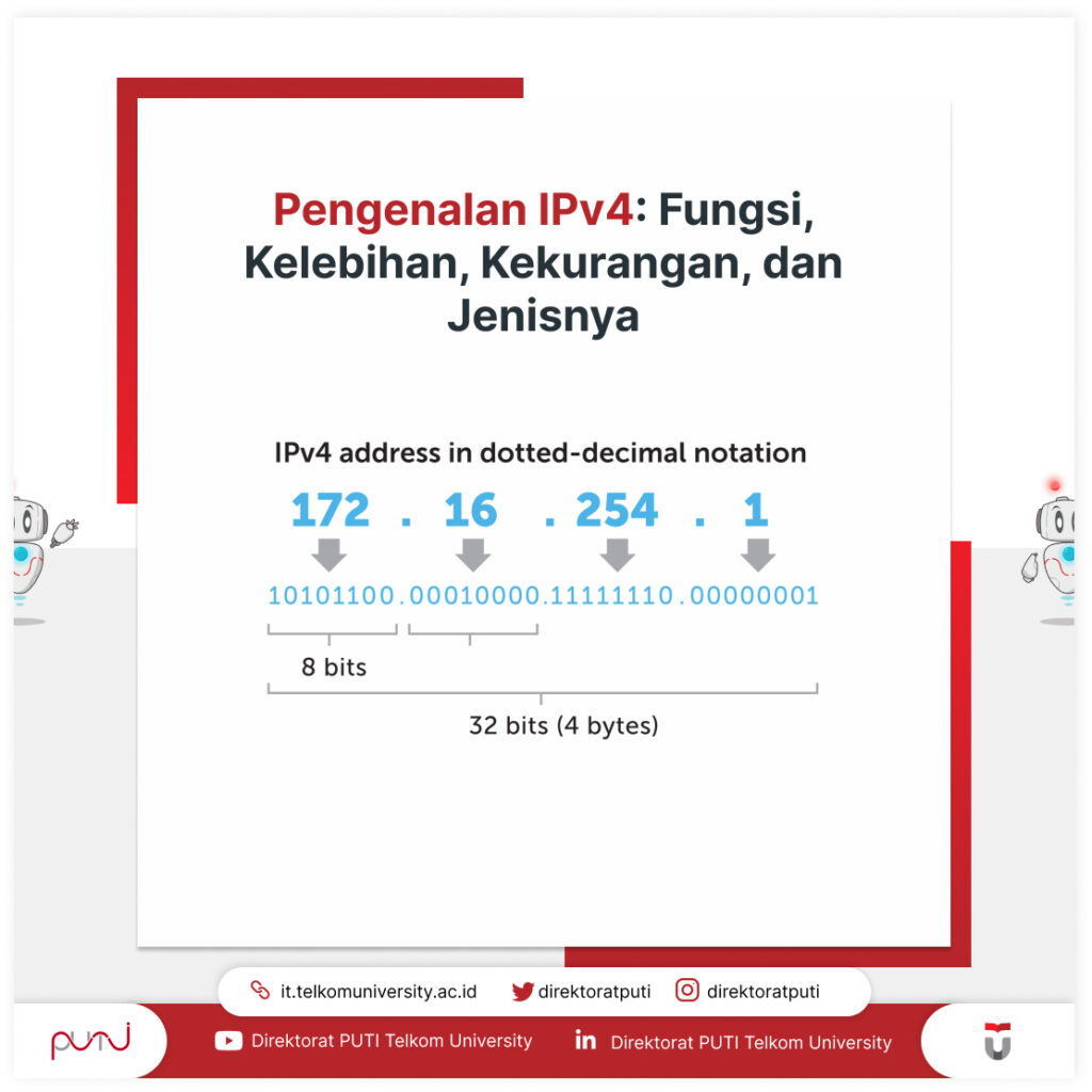 What is IPV4