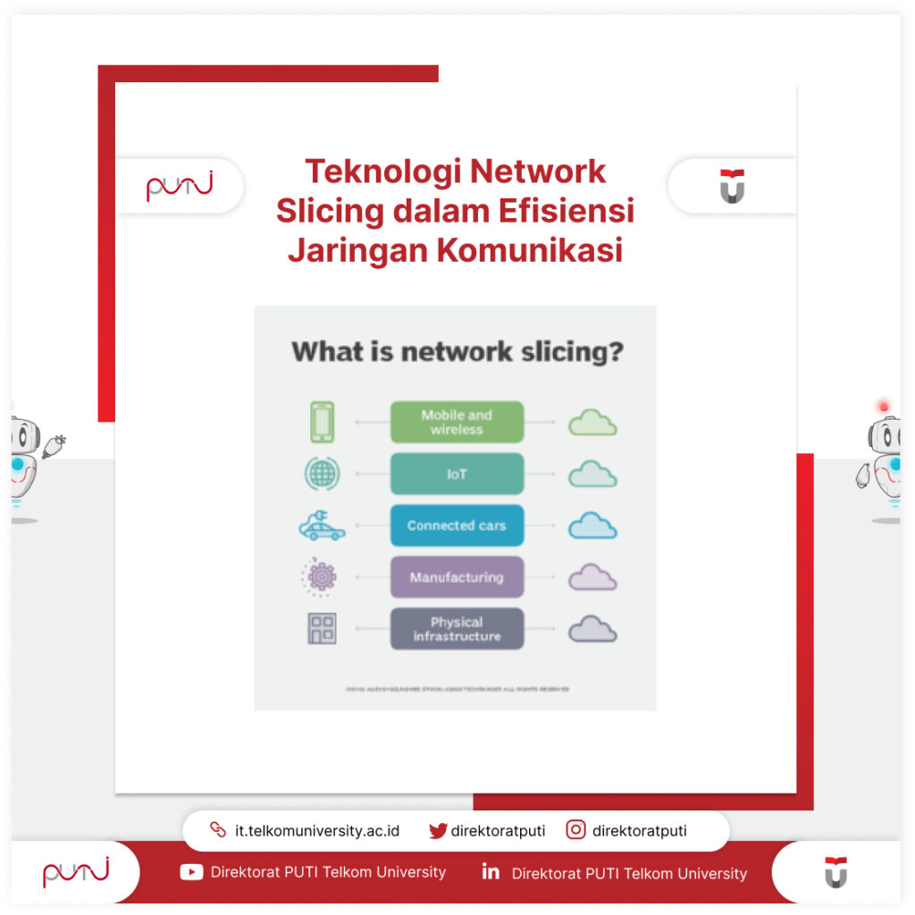Network Slicing Technology in Communication Network Efficiency