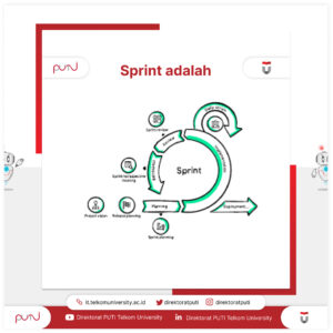 sprint adalah