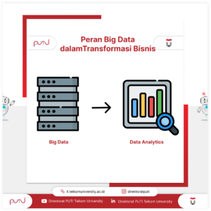 5v Karakteristik Big data