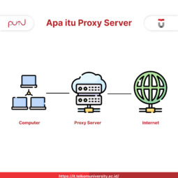 Apa itu Proxy Server
