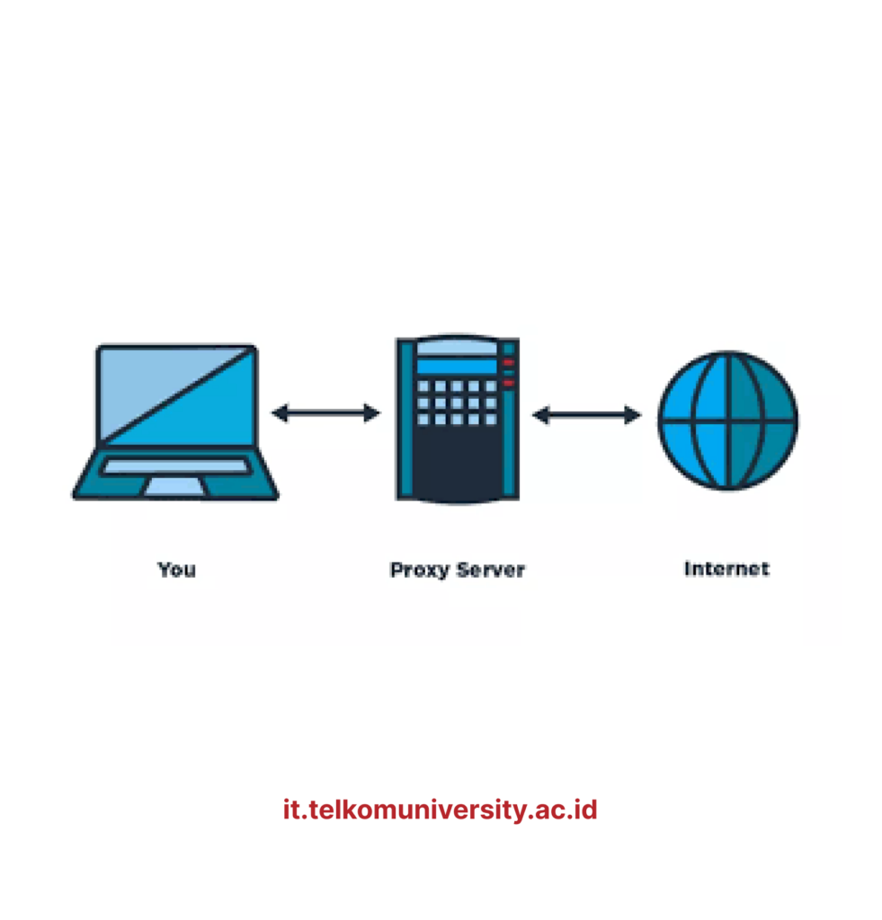 Proxy Server Pengertian, Fungsi, dan Keuntungannya pada Jaringan Proxy Server Pengertian, Fungsi, dan Keuntungannya pada Jaringan