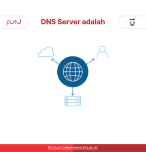 DNS Server adalah dalam jaringan