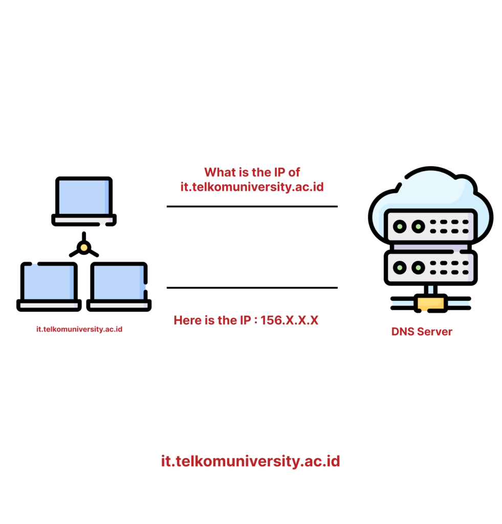 DNS Definition, Function, How It Works, dan Types
