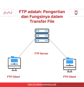 FTP adalah Pengertian dan Fungsinya dalam Transfer File