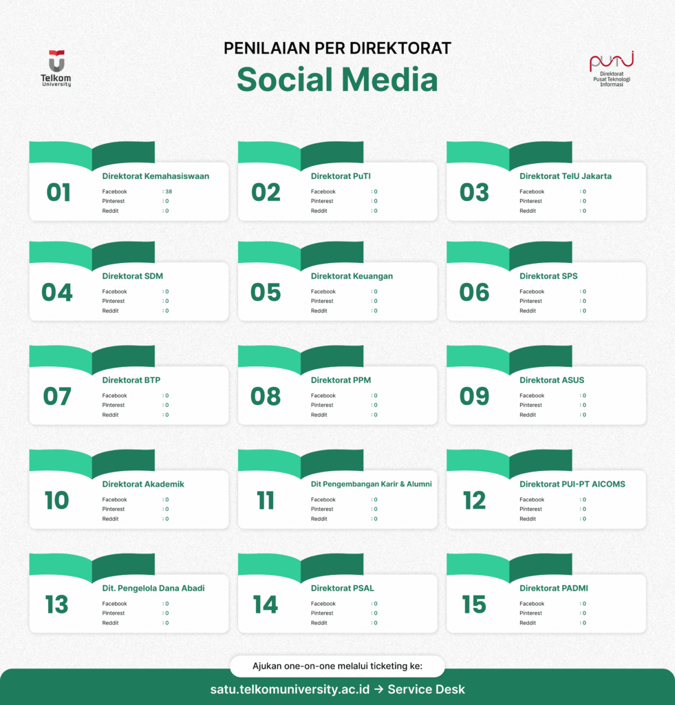 Social Media Direktorat