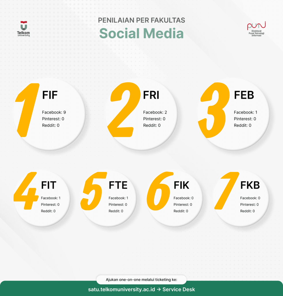 Social Media Fakultas