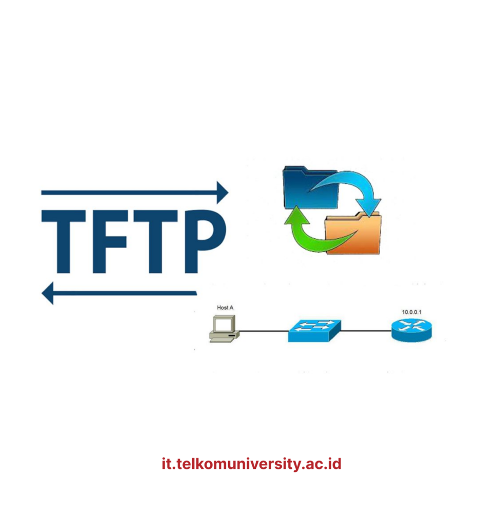 Trivial File Transfer Protocol Server Fungsi dan Cara Kerjanya Trivial File Transfer Protocol Server Function and How It Works