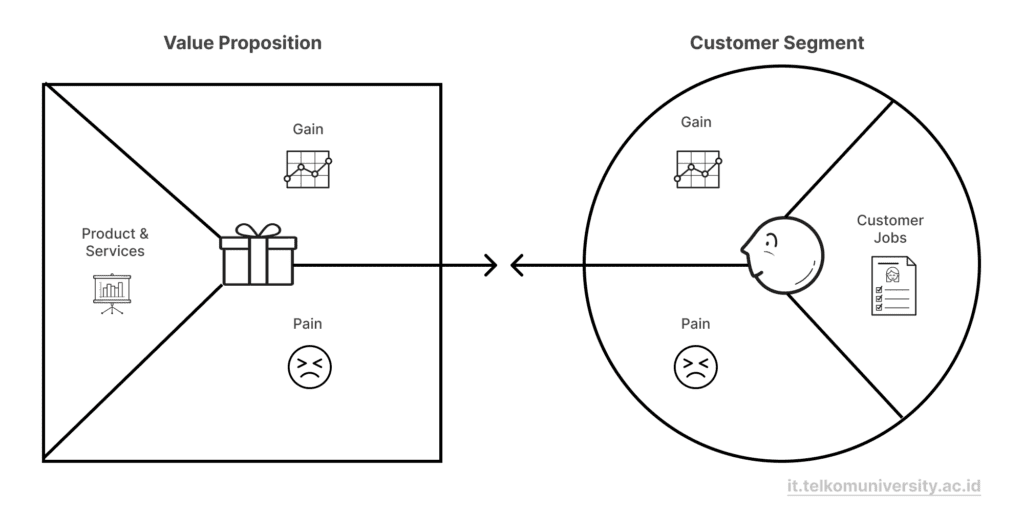 value proposition canvas template value proposition canvas template