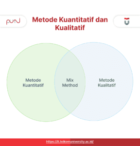 penelitian kuantitatif dan penelitian kualitatif