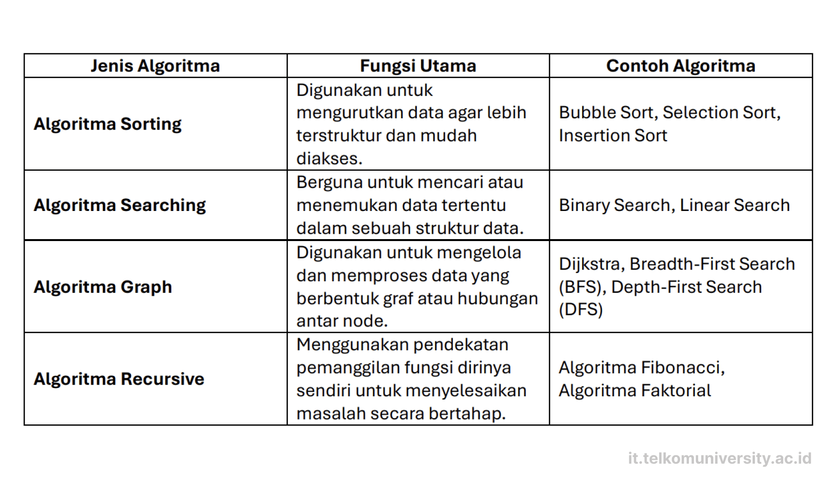 Algorithm: Understanding the Definition, Types, and Applications
