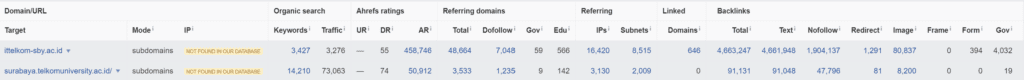 Bandingkan Backlink antar Kedua Domain Website