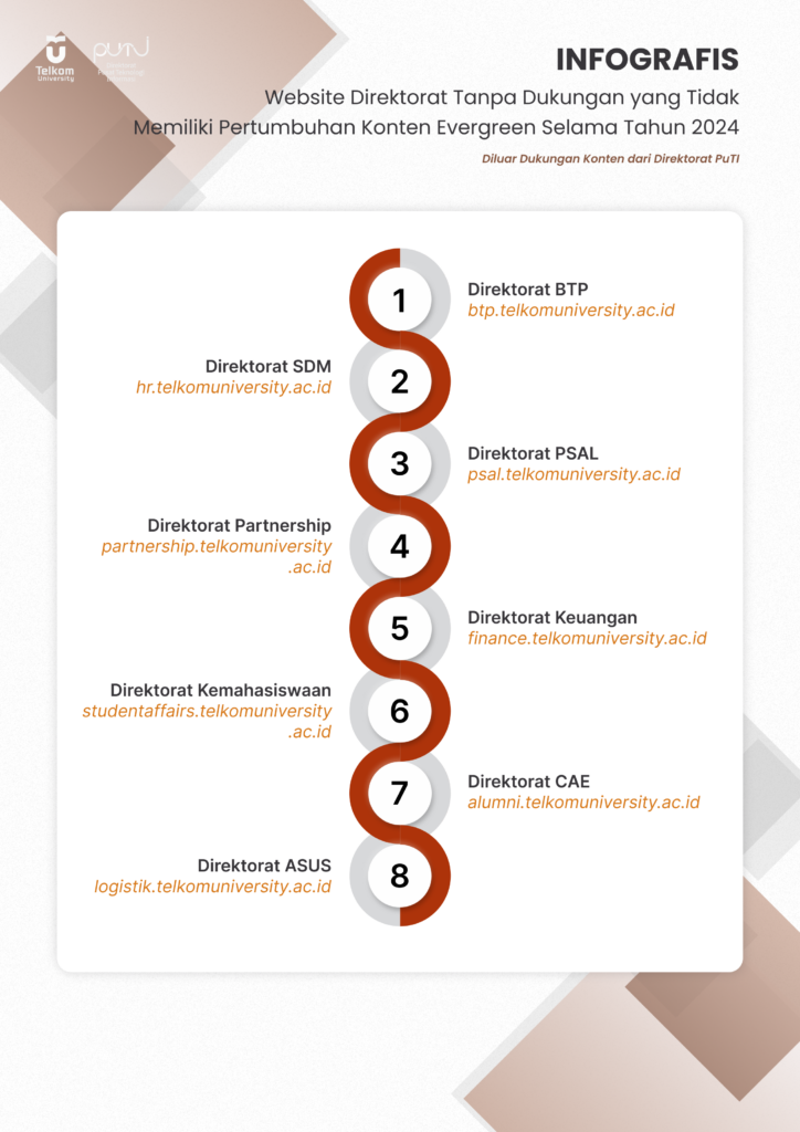 Infografis Website Direktorat Tanpa Pertumbuhan Konten Evergreen