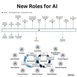new roles for AI