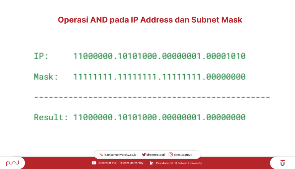 Operasi AND pada IP Address dan Subnet Mask