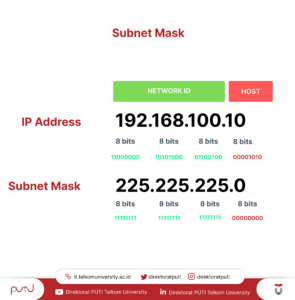 Subnet Mask Pengertian, Fungsi, dan Cara Menghitungnya