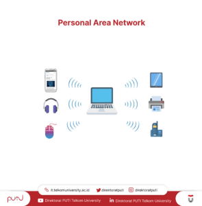 Personal Area Network