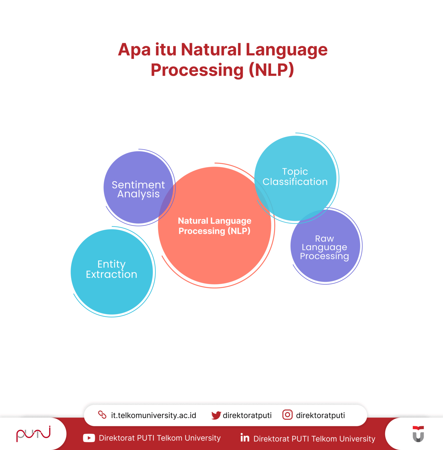 Natural Language Processing (NLP) : Definition and Applications