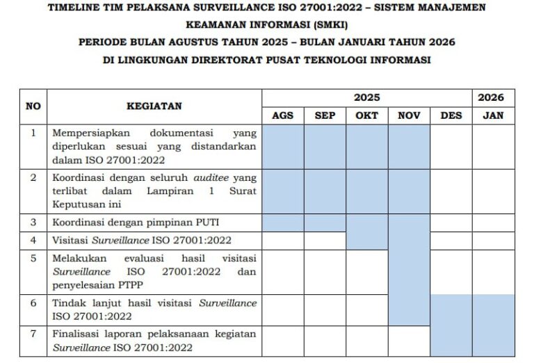 Time Line Palestine ISO 27001 2022 Direktorat PuTI Telkom University