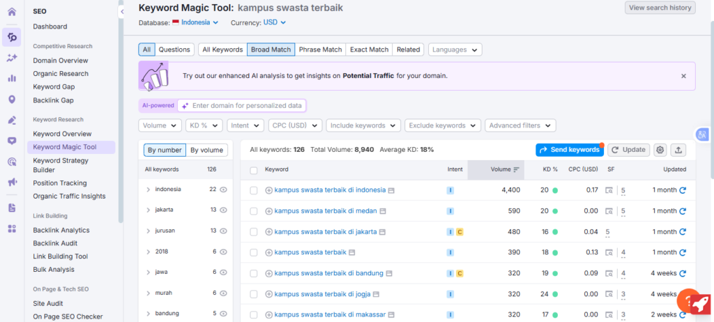Keyword Magic Tools SEMrush untuk Local Intent