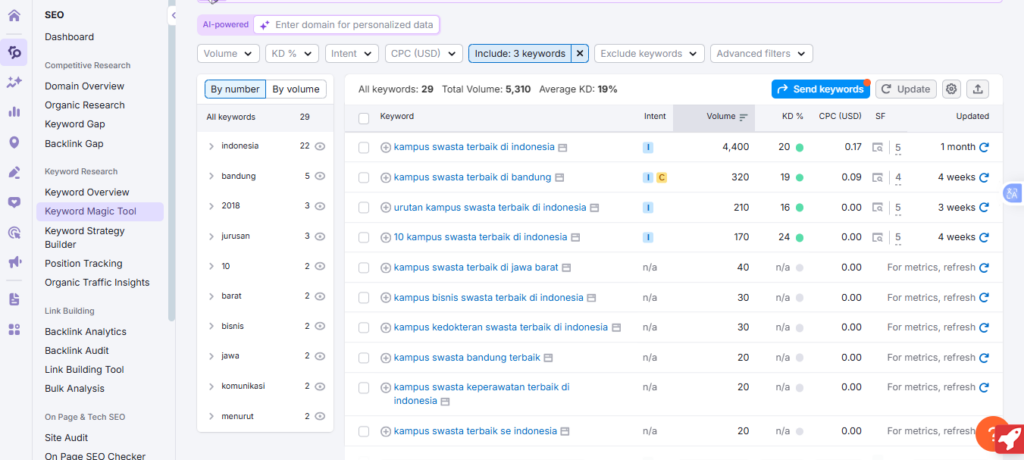Local Intent Keyword