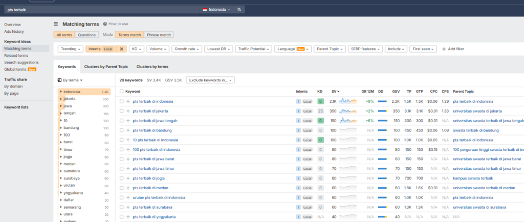 Matching Terms Ahrefs Keyword Explorer