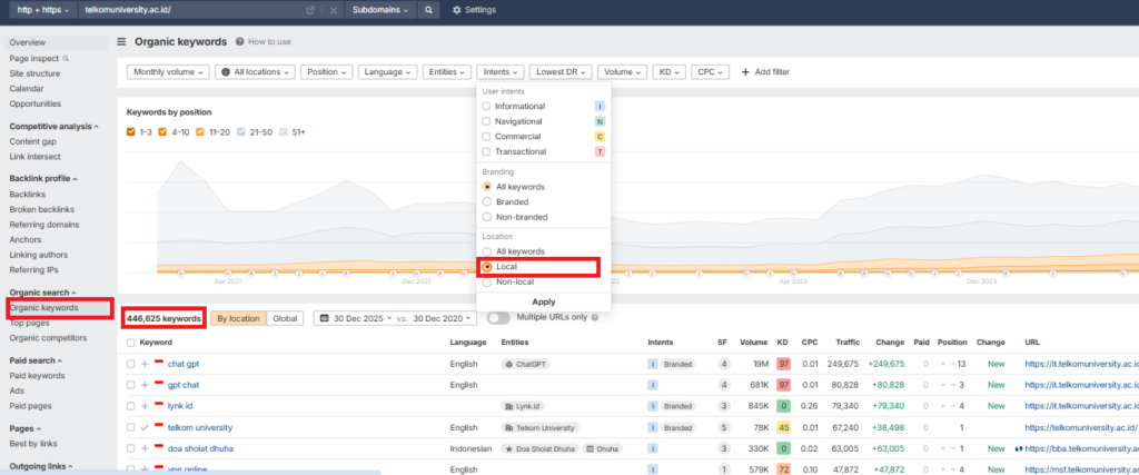 Organic Keyword by Local Intent in Ahrefs