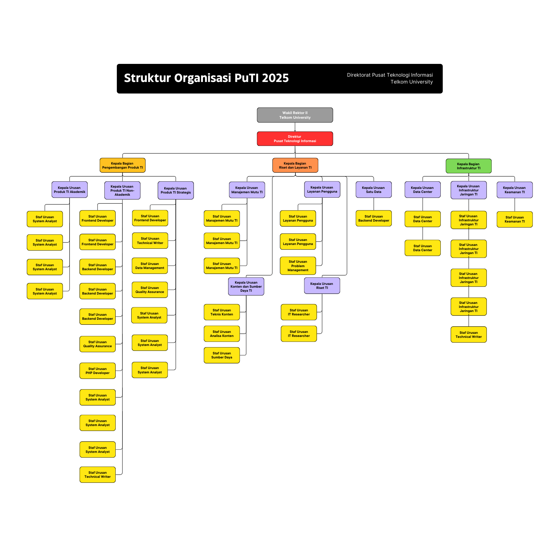 Organizational Chart Whiteboard (1)