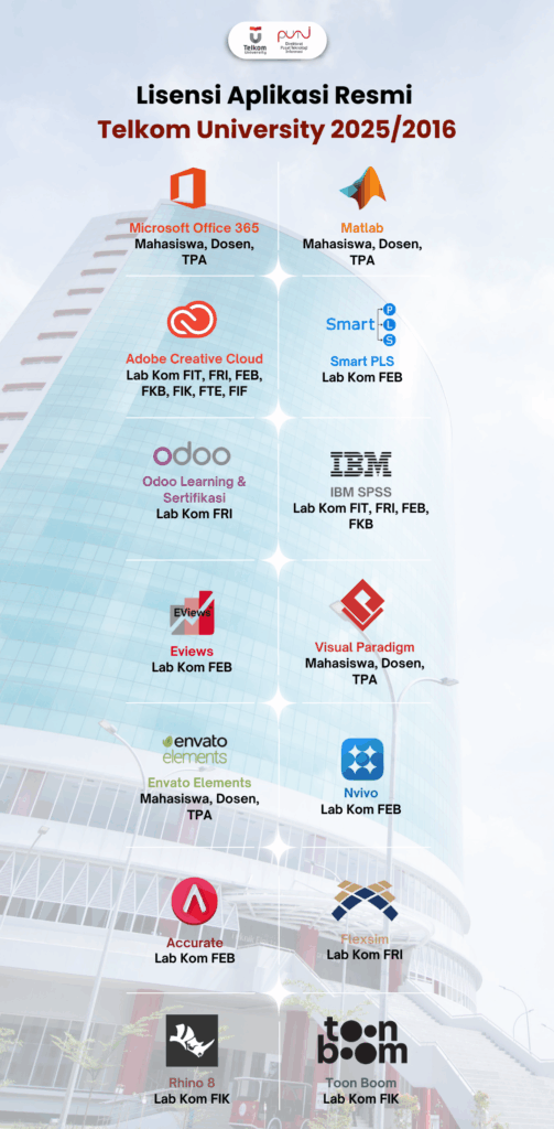 Lisensi Aplikasi Resmi Tel U