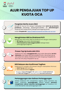 Alur Pengajuan Top Up Kuota OCA di lingkup Telkom University