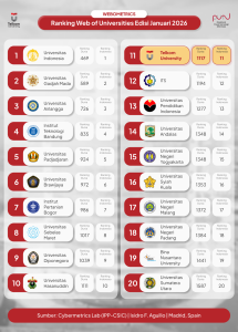 Webometrics Ranking Web of Universities Edisi Januari 2026