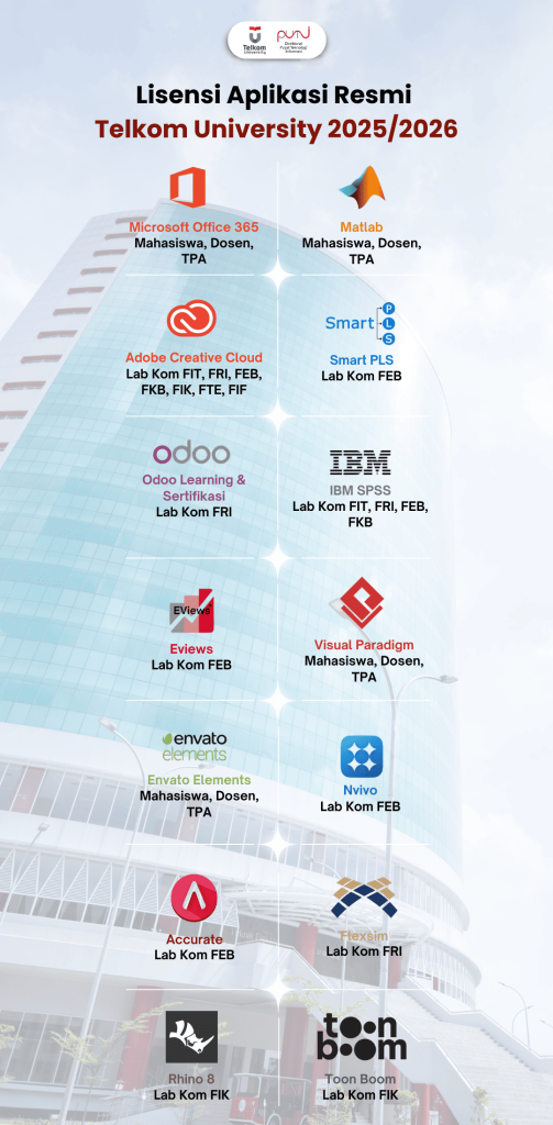 Lisensi Aplikasi Resmi Tel U