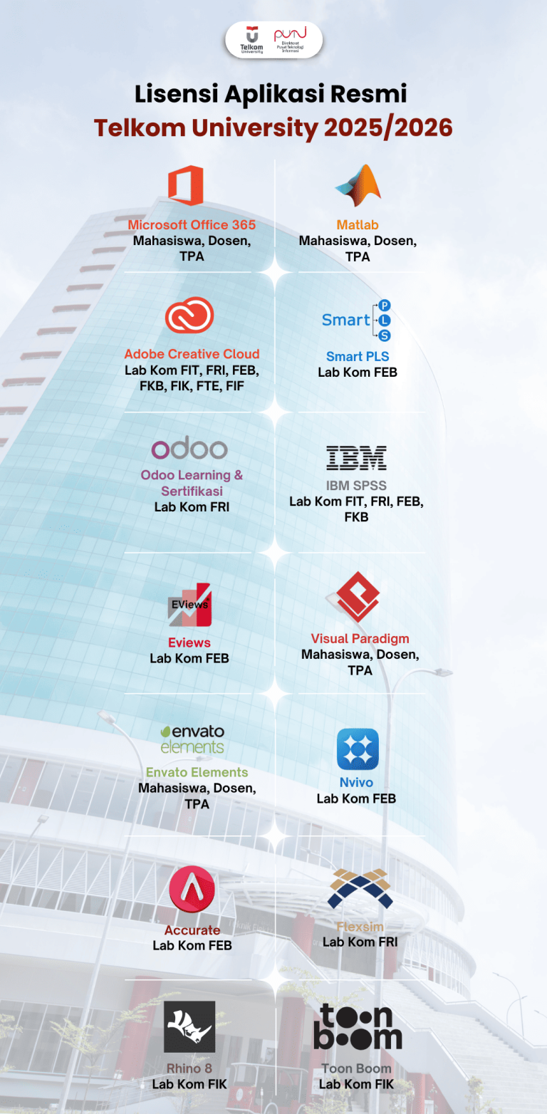 Lisensi Aplikasi Resmi Tel U