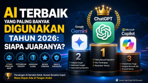 AI Terbaik yang Paling Banyak Digunakan Tahun 2026: Siapa Juaranya?