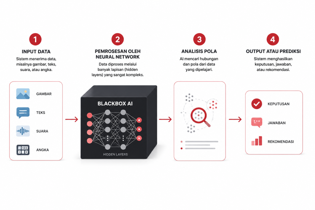 Blackbox AI