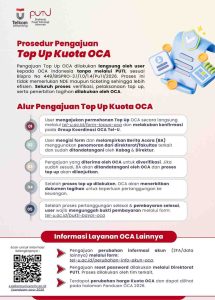 Infografis Layanan OCA 2026