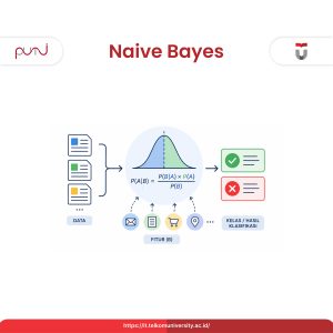 Naives Bayes