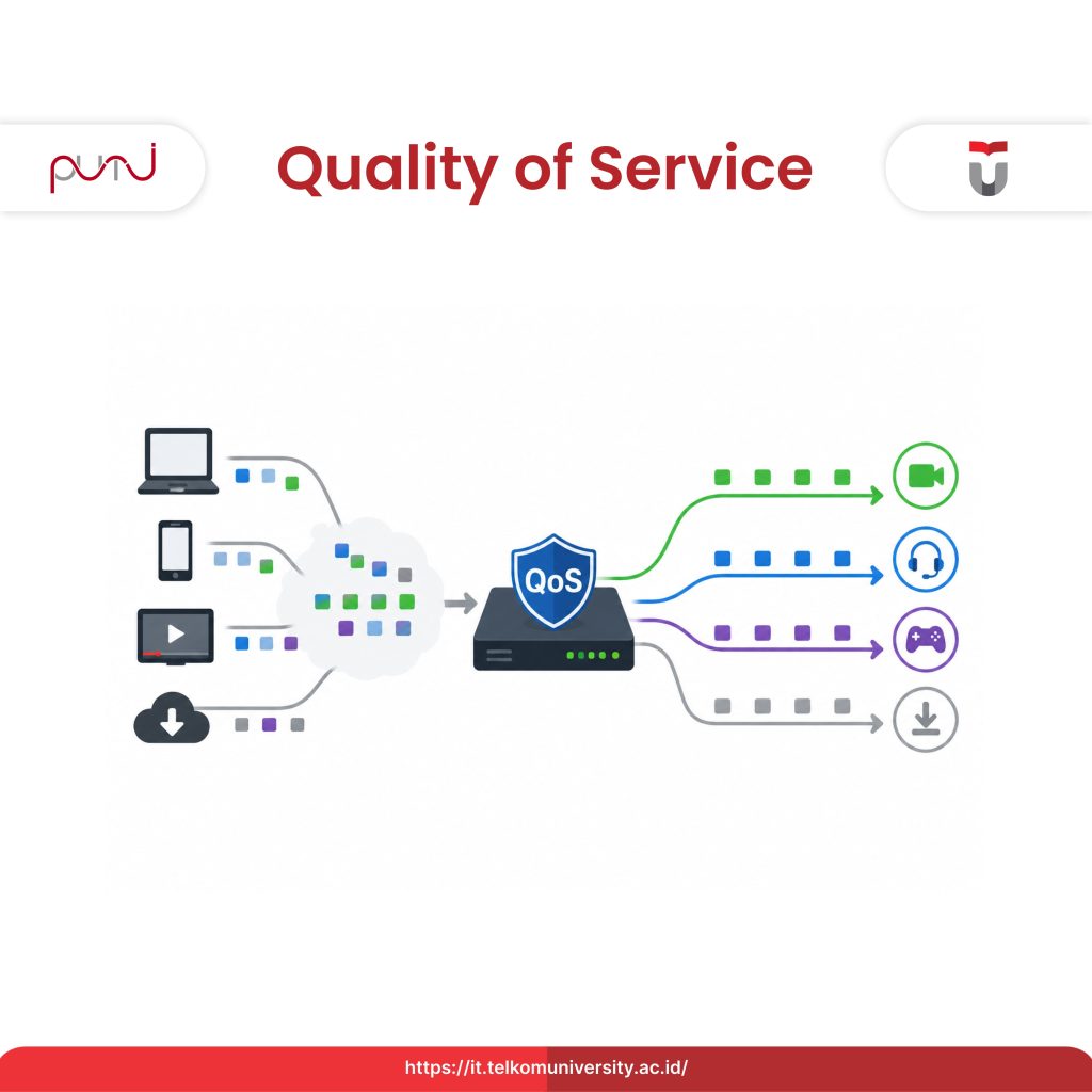 Quality of Service