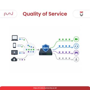 Quality of Service