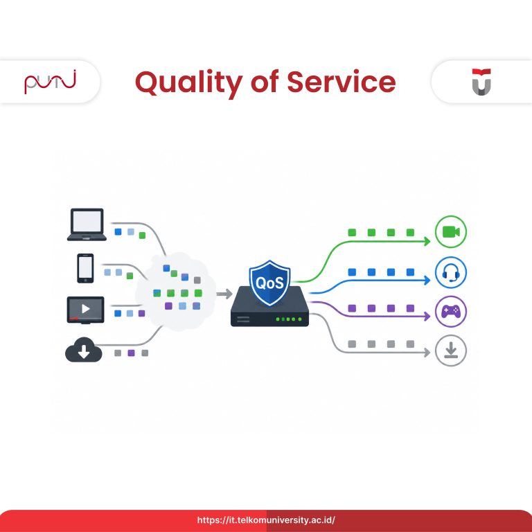 Quality of Service