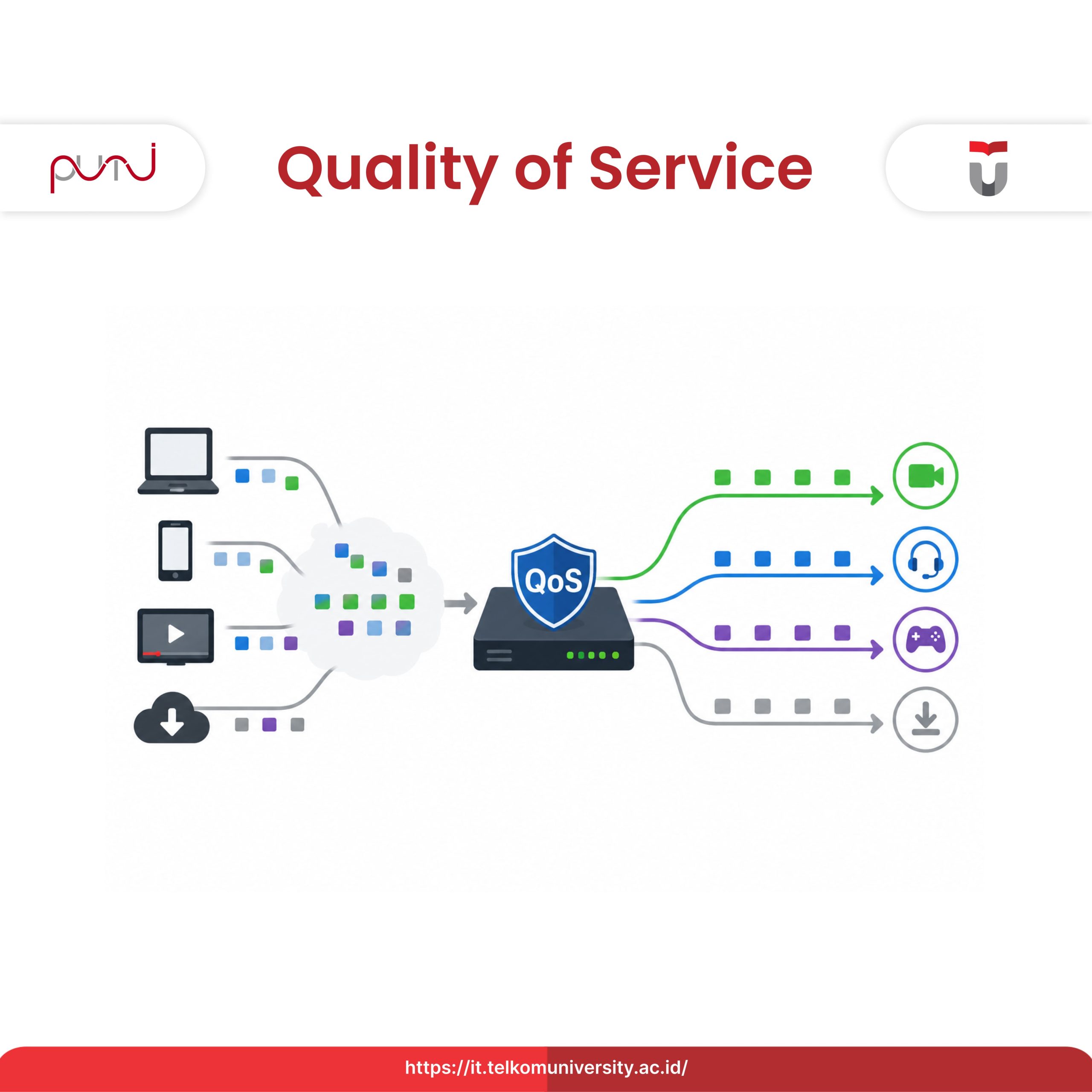 Quality of Service