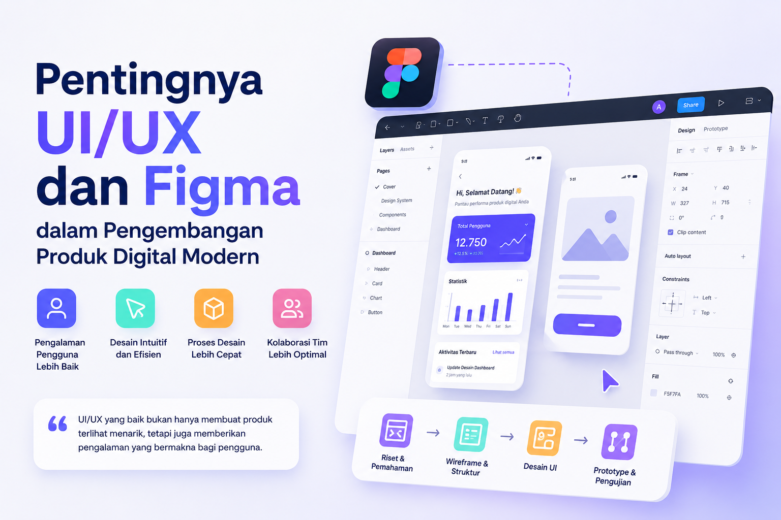 Pentingnya UI/UX dan Figma dalam Pengembangan Produk Digital Modern