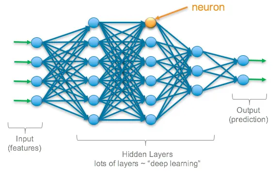 Demystifying Machine Learning, Deep Learning, and AI Differences
