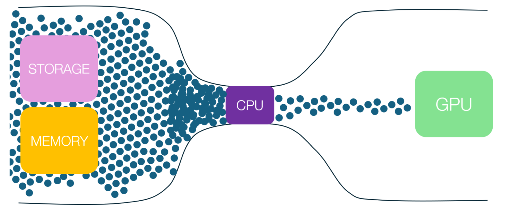 Computer Running Slow? How to Diagnose and Fix the Bottleneck