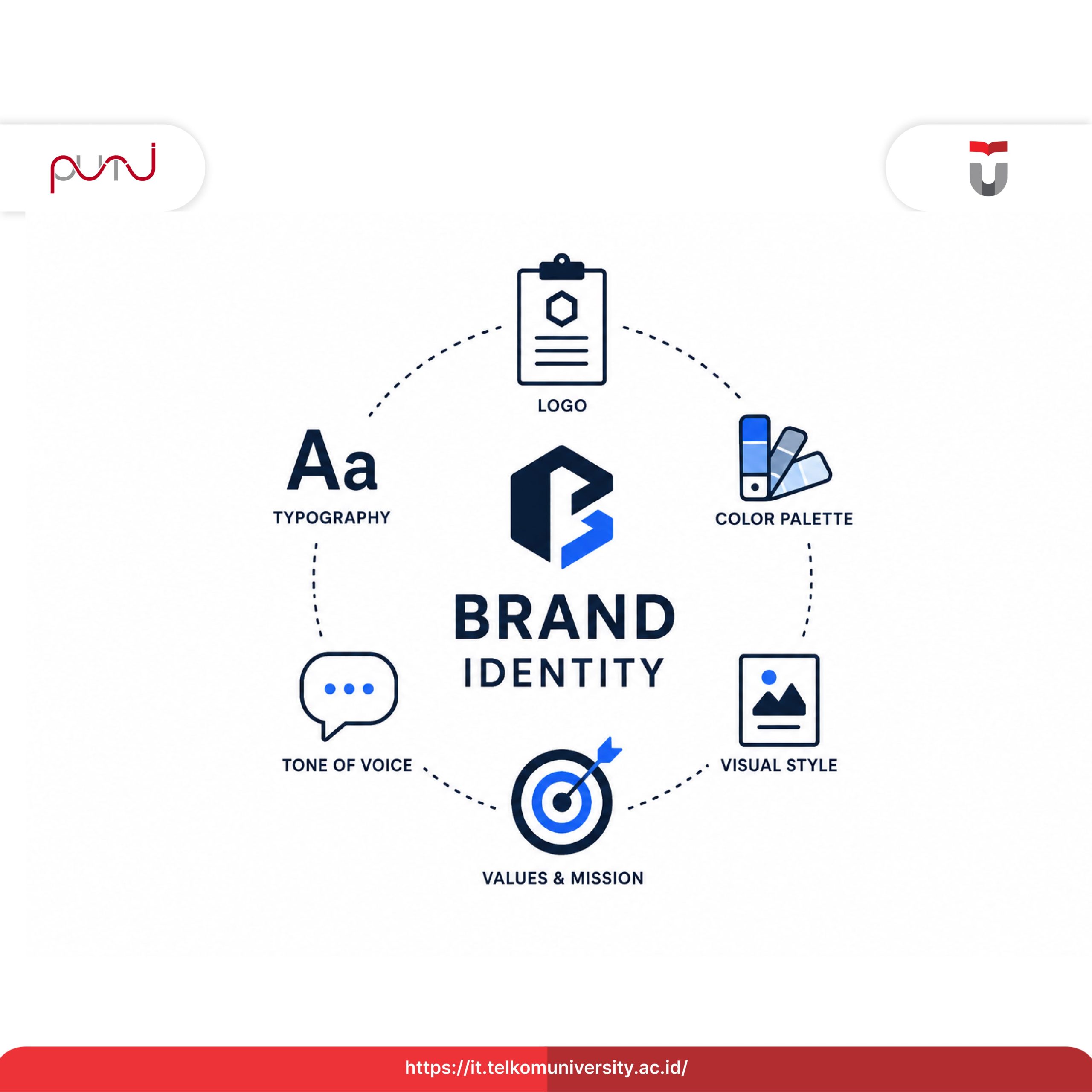 Brand Identity
