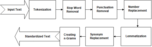 Decoding Language Processing: How Computers Interpret and Generate Words